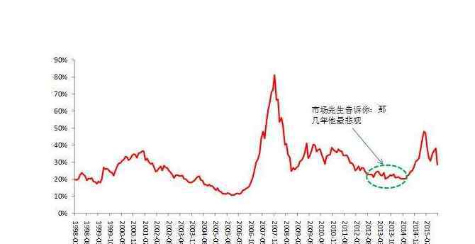 中國股市資金 中國股市資金散戶占比是多少，中國股市資金的主要來源是什么