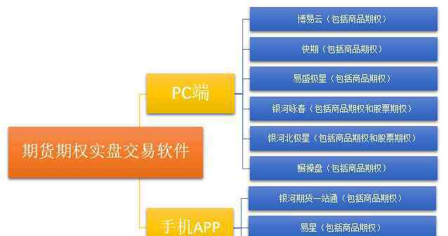 期貨套利軟件 期貨套利軟件 主流期貨期權(quán)軟件介紹