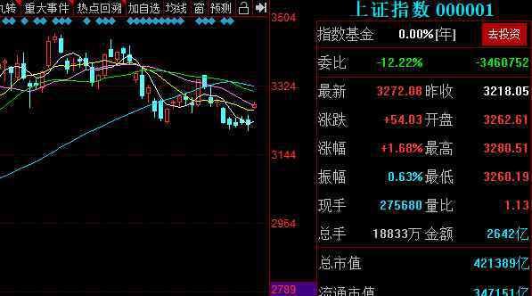 發(fā)債中簽后多久上市 股票中簽后多久上市？股票打新的兩種方式