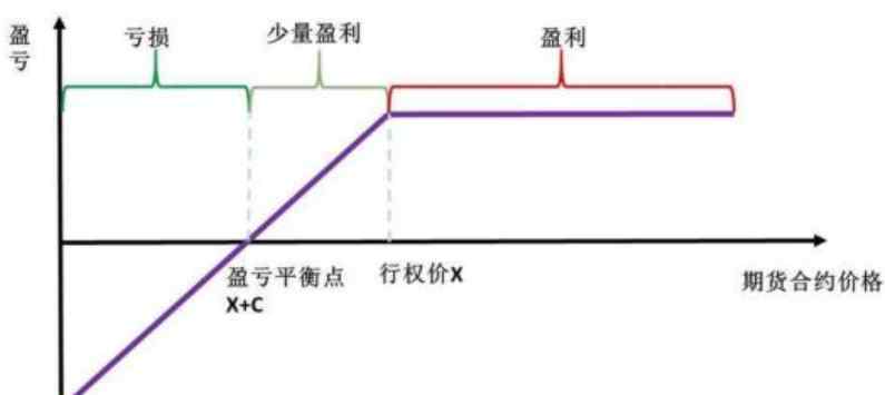 股票期權(quán)是什么 期權(quán)是什么意思，股票期權(quán)的作用是什么？