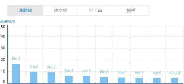 深圳成分指數(shù) 深圳成分指數(shù)代碼是什么，深圳成分指數(shù)由什么樣本股組成