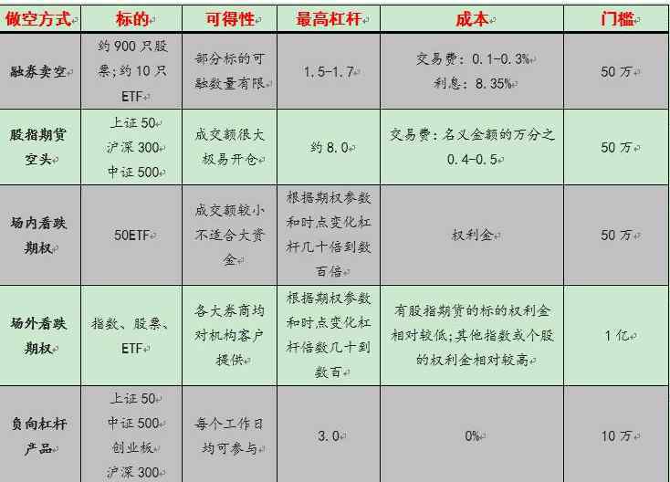 做空機(jī)制 做空機(jī)制對(duì)股市有何作用，建立做空機(jī)制的目的及意義是什么？