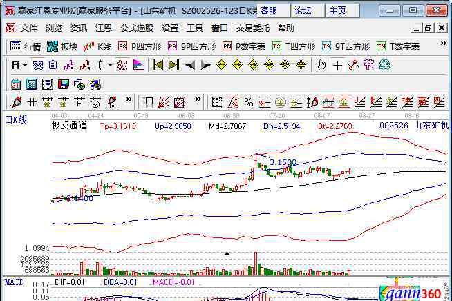 5元以下的股票 5元以下的股票有哪些，低價股的優(yōu)勢有哪些