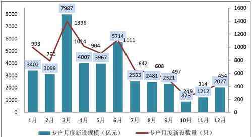 基金年報(bào) 基金年報(bào)包含哪些內(nèi)容？基金年報(bào)如何披露？