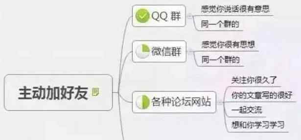 加人通過率高的20句話 加好友通過率最高的十句話