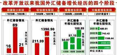 外匯儲備的作用 什么是外匯儲備？外匯儲備可以起到什么作用？