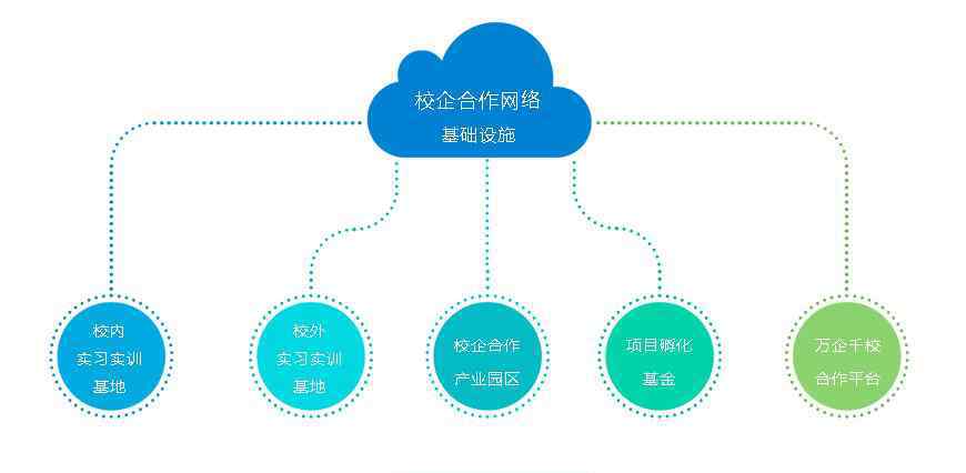 現(xiàn)代化經(jīng)濟體系的內(nèi)容 現(xiàn)代化經(jīng)濟體系的內(nèi)容是什么？它有哪些重要特征？