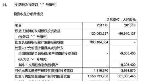 上市公司財務(wù)報表分析 上市公司財務(wù)報表如何分析？財務(wù)報表有哪幾個種類？