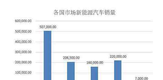 新能源汽車排名 新能源汽車排名十強(qiáng)，新能源汽車龍頭股