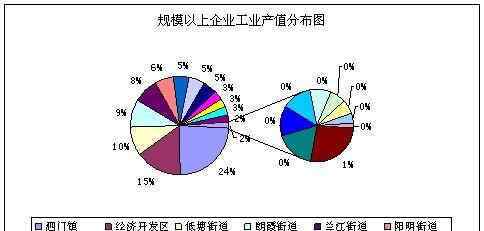 規(guī)模以上企業(yè)劃分標(biāo)準(zhǔn) 規(guī)模以上企業(yè)包括哪幾種？成為規(guī)上企業(yè)的判斷標(biāo)準(zhǔn)你怎么看？