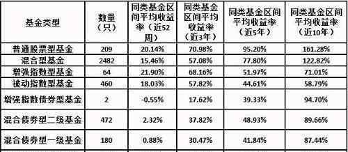 指數(shù)基金和股票基金有什么區(qū)別 指數(shù)基金和股票基金有什么區(qū)別，該進行怎樣選擇呢？