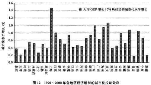 三化協(xié)調(diào)發(fā)展 三化協(xié)調(diào)發(fā)展指的是什么？主要從哪些方面著手？