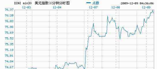 一攬子計劃 為什么制定一攬子計劃？主要包括哪些內(nèi)容？