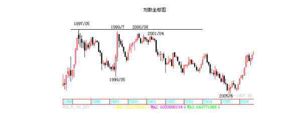 上證180成分股 上證180成分股及其所占的權(quán)重，上證180指數(shù)成份股名單