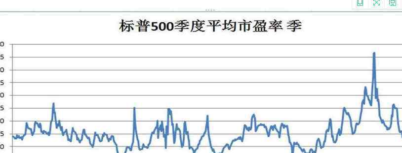 上證50指數(shù)基金有哪些 上證50指數(shù)是什么意思，它的優(yōu)勢(shì)和不足有哪些？