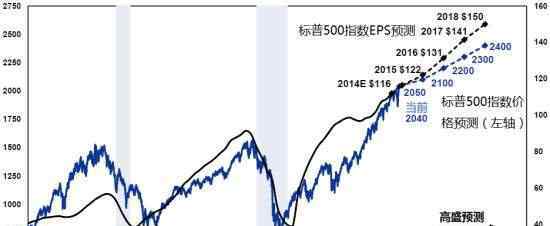 道瓊斯是什么 標準普爾指數(shù)指的是什么？和道瓊斯股票價格指數(shù)的區(qū)別