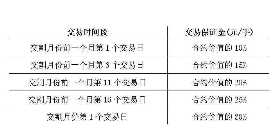 股指期貨龍虎榜 股指期貨龍虎榜是什么，它是以什么標(biāo)準(zhǔn)排名呢？