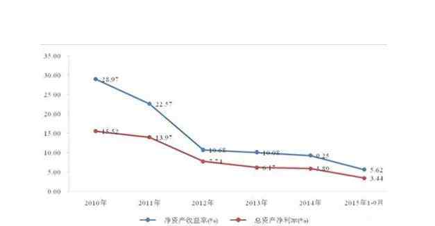資產(chǎn)凈利率 總資產(chǎn)凈利率簡(jiǎn)介，五大財(cái)務(wù)指標(biāo)選股