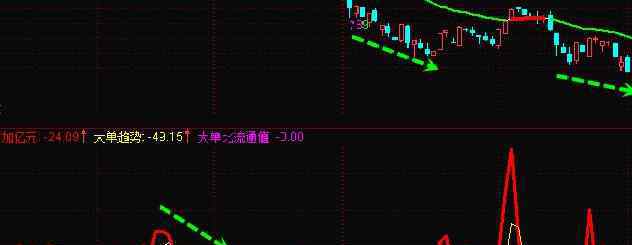 利好利空是什么意思 利空利好是什么意思，利空和利好的區(qū)別是什么？