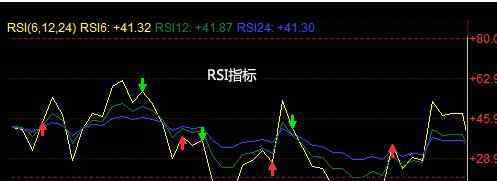 rsi指標(biāo)使用技巧 rsi指標(biāo)詳解購買技巧是什么，rsi指標(biāo)具體參數(shù)及使用技巧是什么？