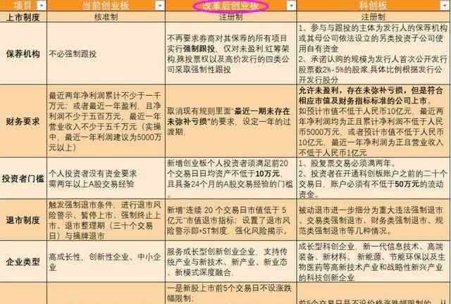 股份公司上市的條件 企業(yè)上市的條件有哪些，企業(yè)上市對(duì)于公司有什么幫助