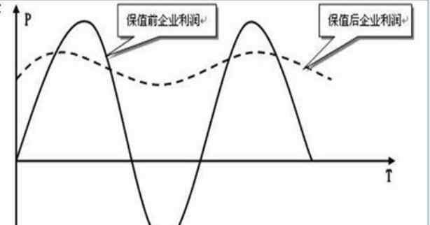 凈敞口套期收益是什么意思 凈敞口套期收益是什么意思，怎么通俗的去理解