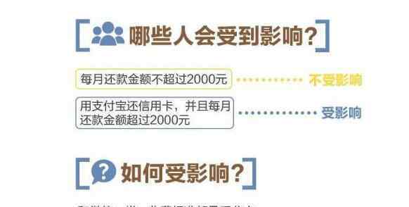 支付寶信用卡還款手續(xù)費 支付寶信用卡還款手續(xù)費是多少，收取比例以及如何避免