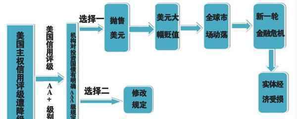 中國的主權(quán)信用評級 中國的主權(quán)信用評級有哪些注意事項，風(fēng)險因素包括哪些？