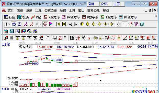 券商龍頭 證券股龍頭股，嚴(yán)重低估的券商股