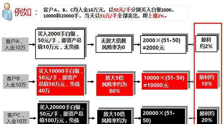 做貴金屬投資怎么樣 貴金屬投資怎么樣？貴金屬投資的前景如何？