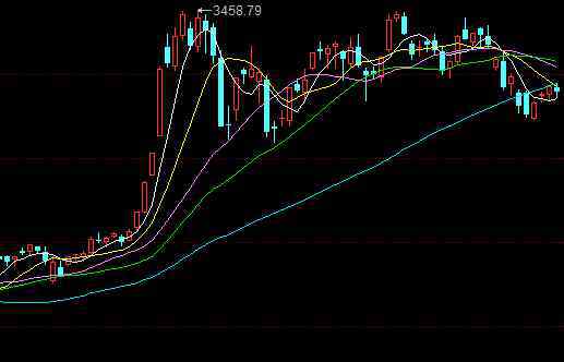 股票新股怎么買 股票新股怎么買？新股中簽等于必賺錢其申購技巧有哪些？