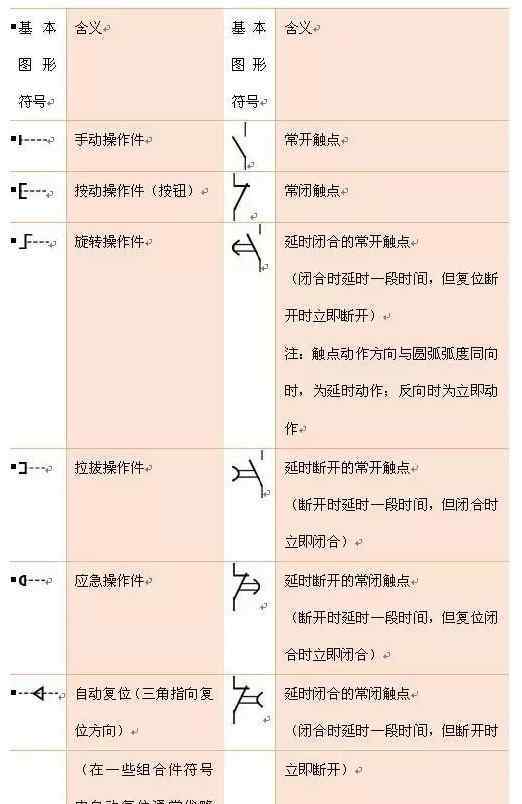 電路圖符號(hào) 初中電路圖符號(hào)大全