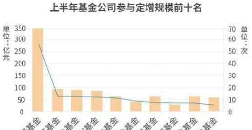 定增是利好還是利空 股票定增是什么？股票定增是利好還是利空？