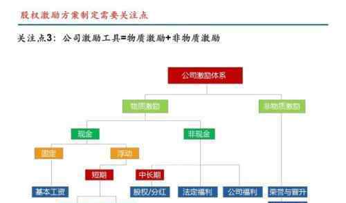 公司虛擬股權(quán)激勵(lì)方案 虛擬股權(quán)激勵(lì)方案指的是什么？與干股、實(shí)股的區(qū)別