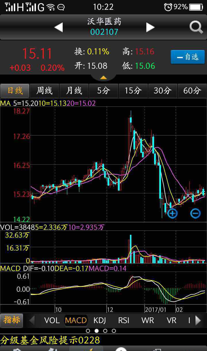 什么地吹拂 天暖洋洋的，風(fēng)輕輕地吹拂我的臉龐，唉，那粉粉的是什么?還有那艷紅艷紅的又是什么花?哦，原來春天來了！