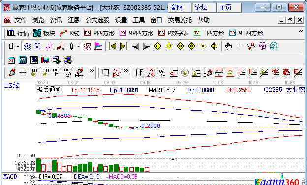 農(nóng)林牧漁板塊 農(nóng)林牧漁板塊為什么是個不錯的投資方向，農(nóng)林牧漁龍頭股票有哪些