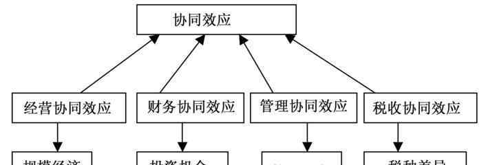 并購和收購的區(qū)別 兼并與收購有什么不同點(diǎn)和聯(lián)系？企業(yè)兼并的利弊分析