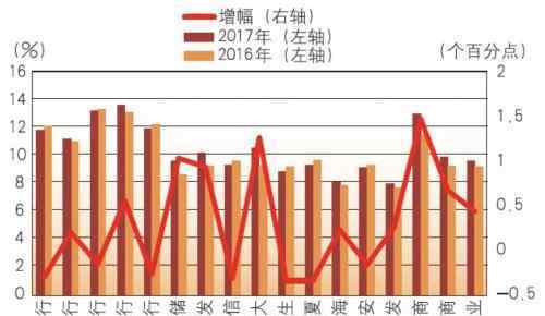 銀行經營分析報告 銀行經營分析報告有什么特點？分析報告有什么意義？