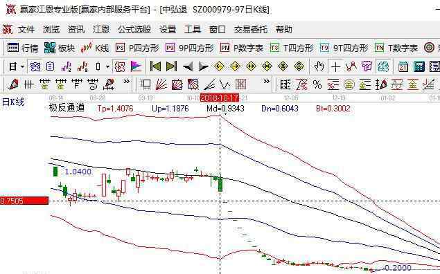 中弘股份退市 中弘股份退市是什么原因，中弘股份退市時間及股民應如何應對