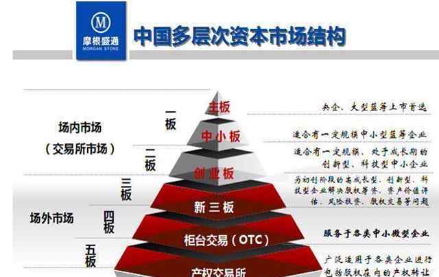 企業(yè)為什么要上市 公司為什么要上市？公司上市對員工有好處嗎？