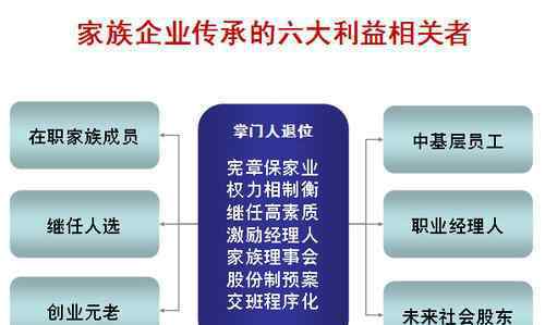 家族企業(yè)的特點(diǎn) 家族企業(yè)主要有哪幾種類型？家族企業(yè)的優(yōu)缺點(diǎn)對(duì)比