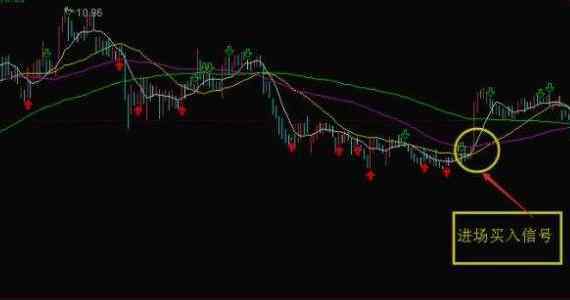 基本面是什么意思 基本面是什么意思，股票基金面分析的優(yōu)勢和不足是什么？