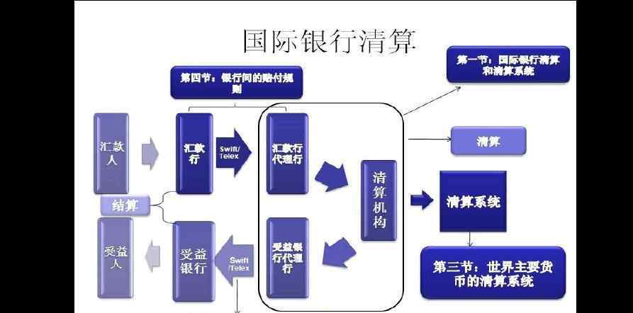 銀行卡清算 銀行卡清算機(jī)構(gòu)是做什么的？銀行卡清算機(jī)構(gòu)開放的意義