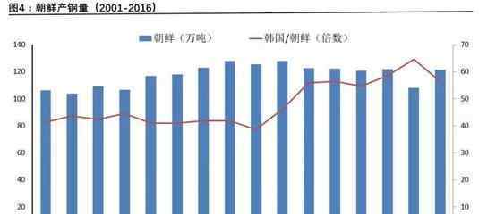 人均國民收入 人均國民收入制約因素有哪些？國民收入的意義