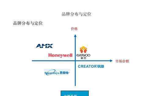 市場分析方法 市場分析方法有哪些？市場分析要從哪幾個層次入手？