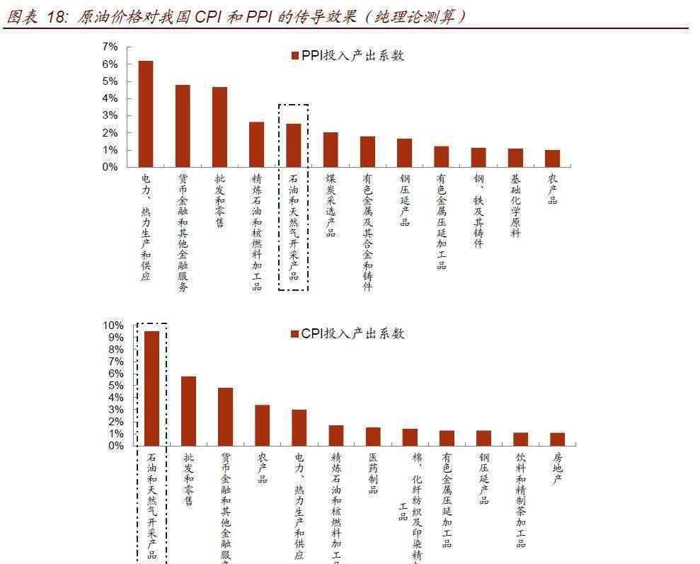 其他債權(quán)投資 其他債權(quán)投資怎么核算？與債權(quán)投資有什么不同之處？