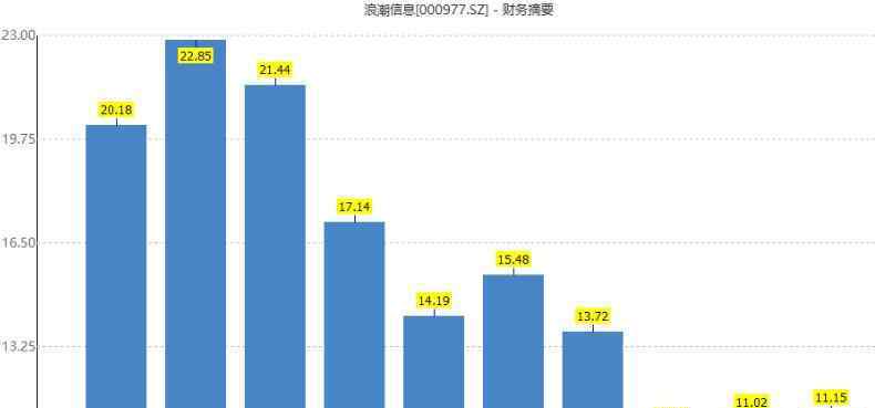 配股10配3是什么意思 配股10配3是什么意思，配股對公司是利好嗎