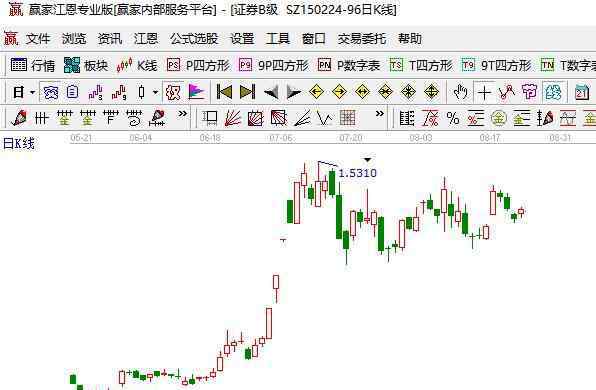 證券b級(jí) 證券b級(jí)是什么，證券b級(jí)怎么買(mǎi)賣及賺錢(qián)