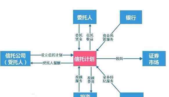 證券投資信托 證券投資信托是什么意思，證券投資信托種類有哪些