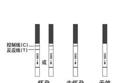 驗(yàn)孕試紙一深一淺圖